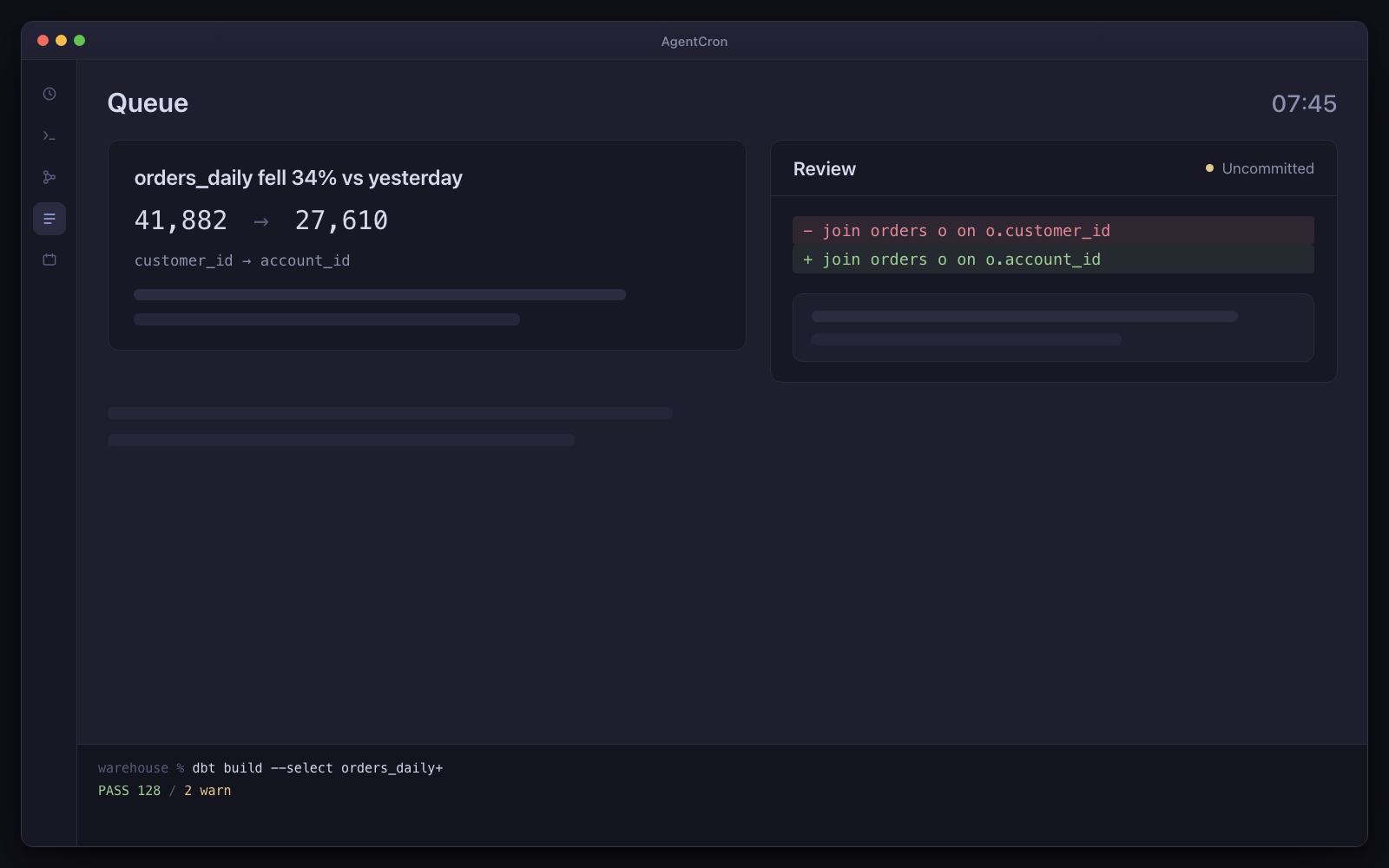A queue item reading 'orders_daily fell 34% against yesterday', with the upstream column rename identified and a one-line model fix waiting uncommitted in the review screen.